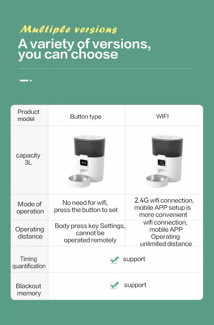 Smart Wi-Fi Automatic Pet Feeder for Cats & Dogs